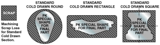 Special Shapes Cold Drawn
