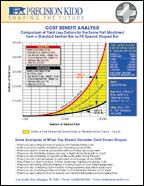 Cost Benefit Analysis Special Shapes