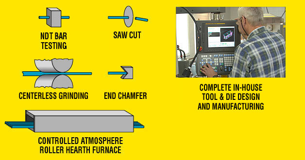  Auxiliary Bar Processing